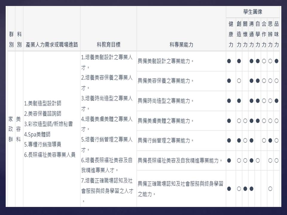 美容科圖像