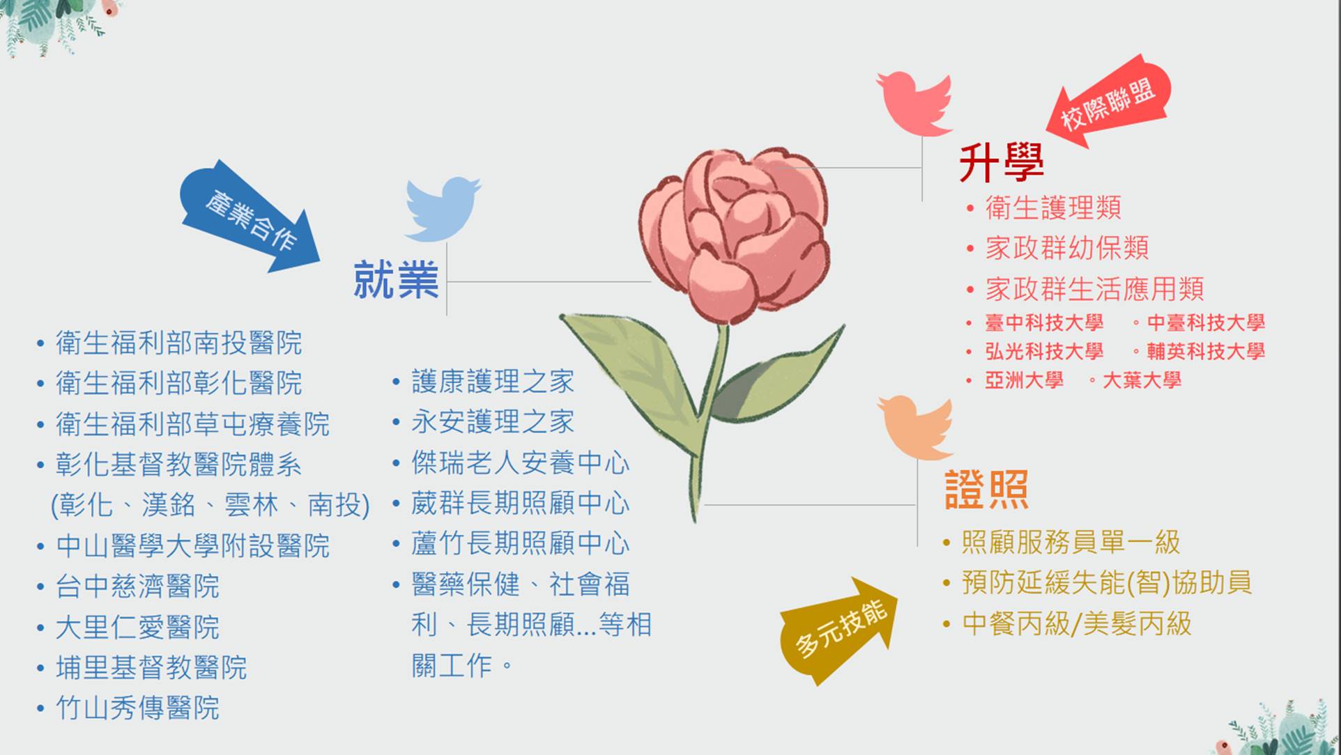 職涯發展規劃