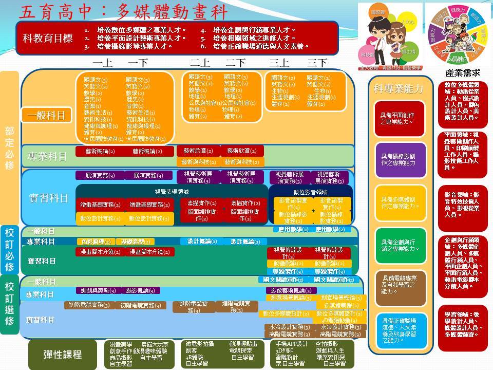 課程地圖