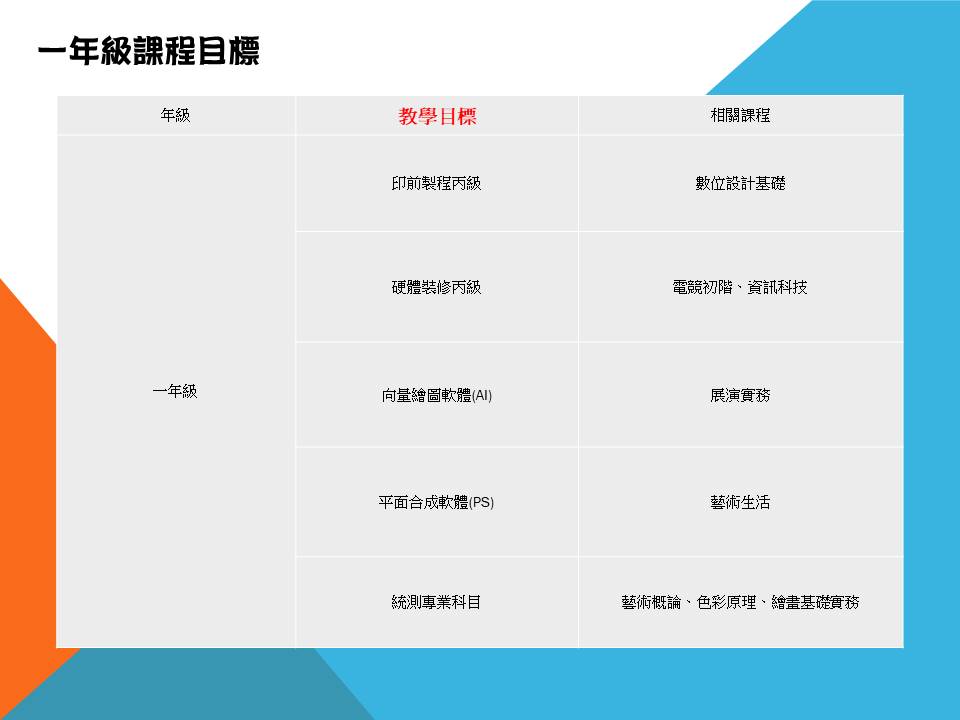 年級目標01