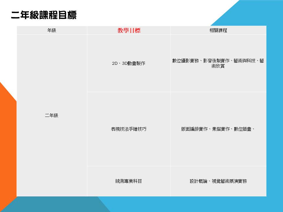 年級目標02