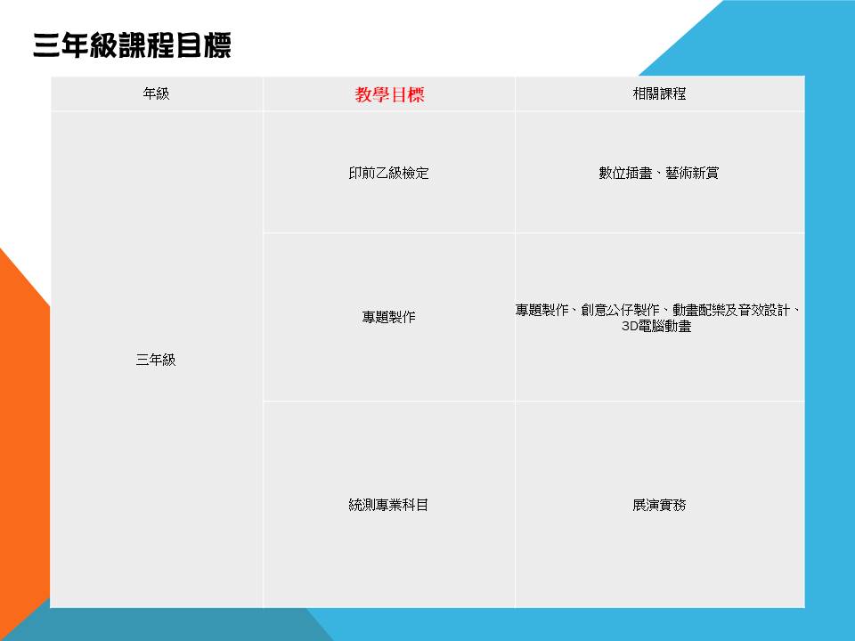 年級目標03