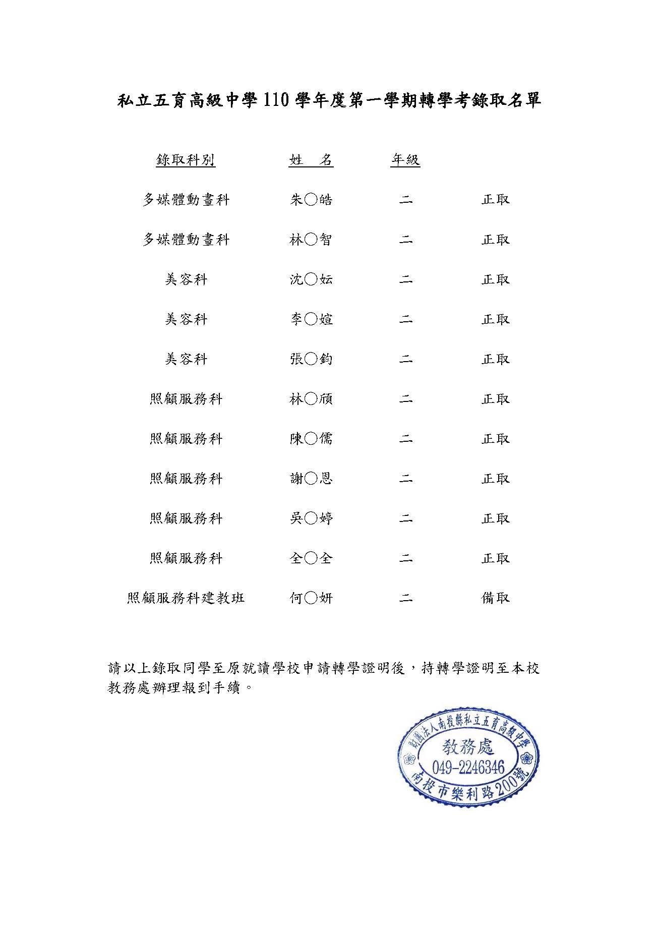 名單
