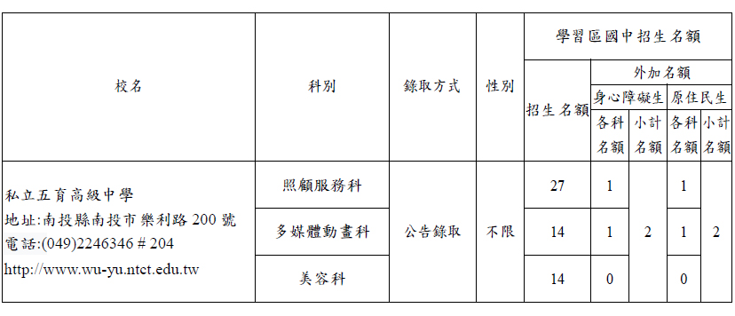 五育試辦學區
