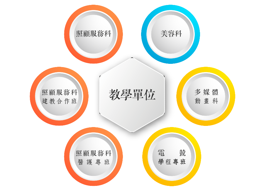 教學單位